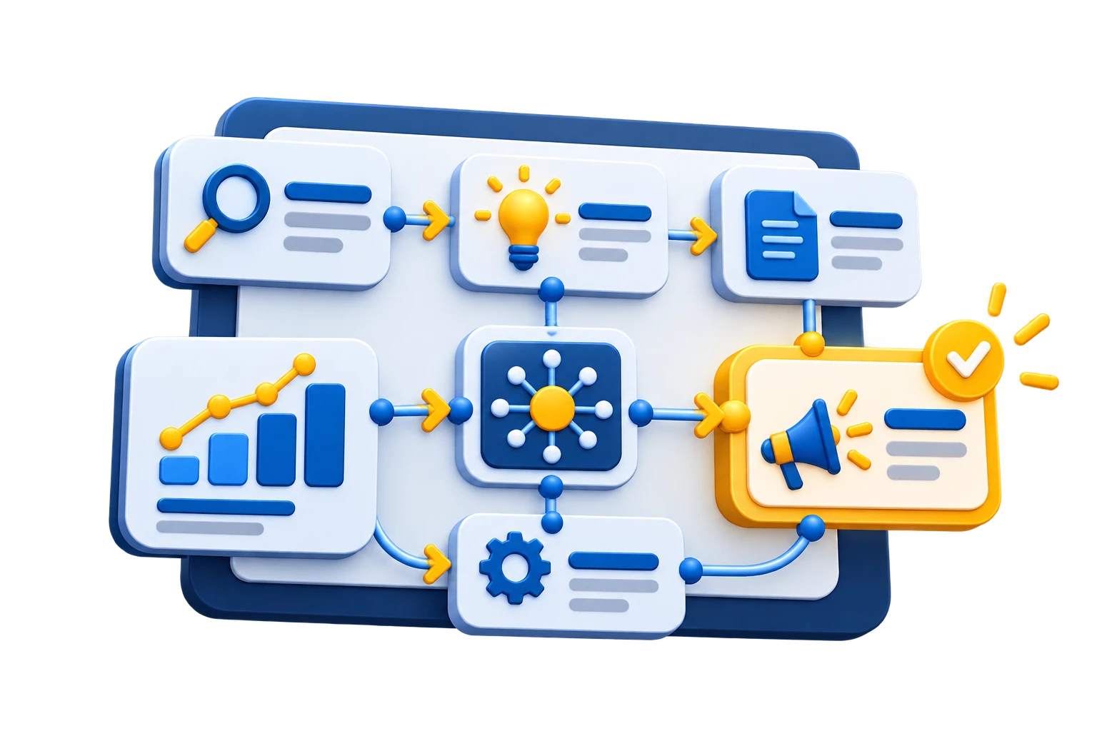 Workflow-Board mit verbundenen KI-Anwendungen für Recherche, Content und Datenanalyse